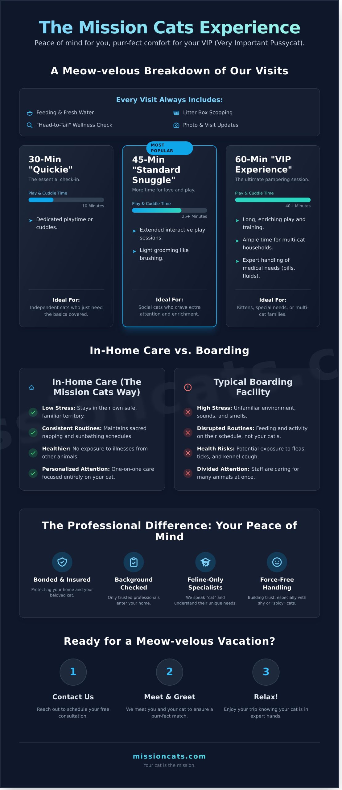 Cat Sitter Walnut Creek: Professional In-Home Care for Your Very Important Pussycat