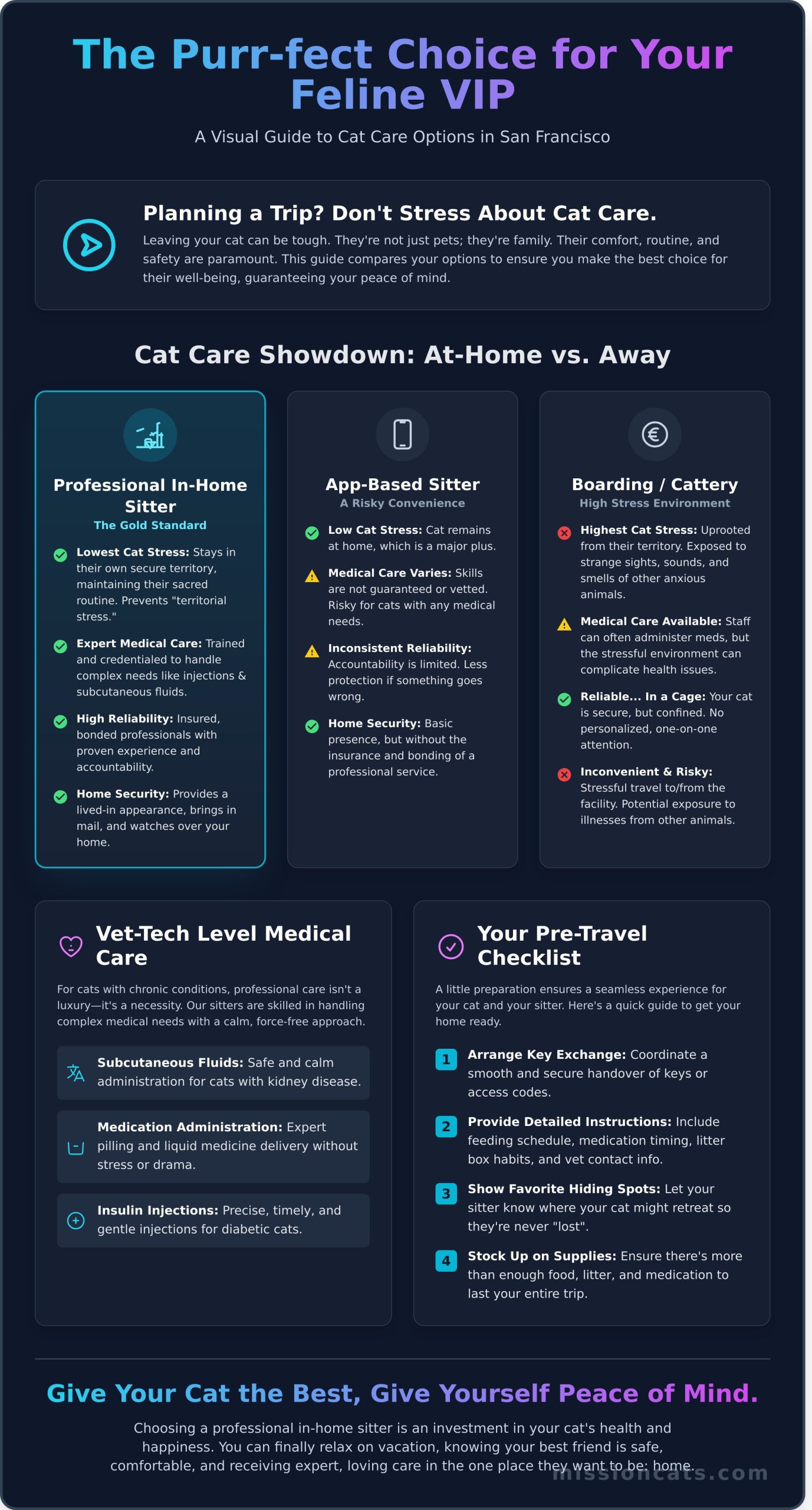 Professional Cat Sitting in San Francisco: The Ultimate Guide to Stress-Free In-Home Care (2026)