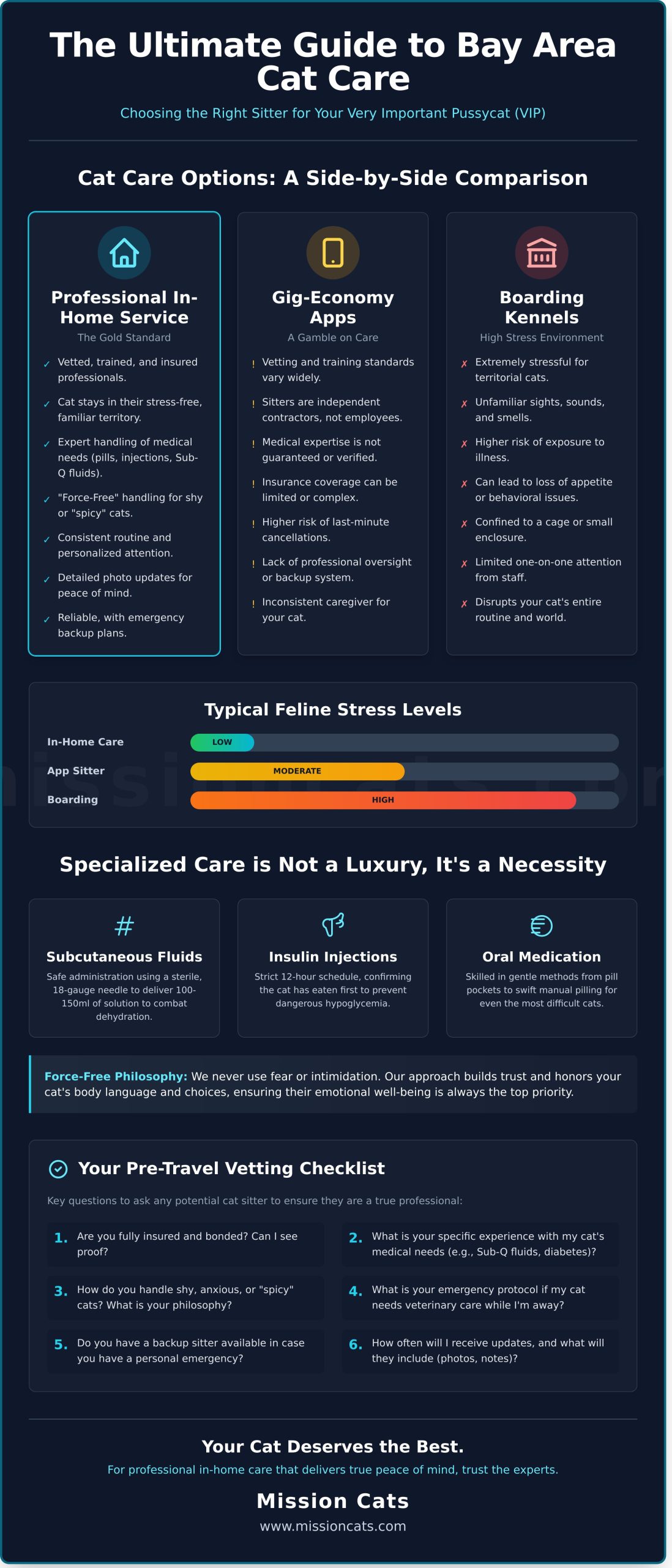 The Ultimate Guide to Bay Area Cat Sitting Services: SF, Oakland, & Beyond (2026) - Infographic