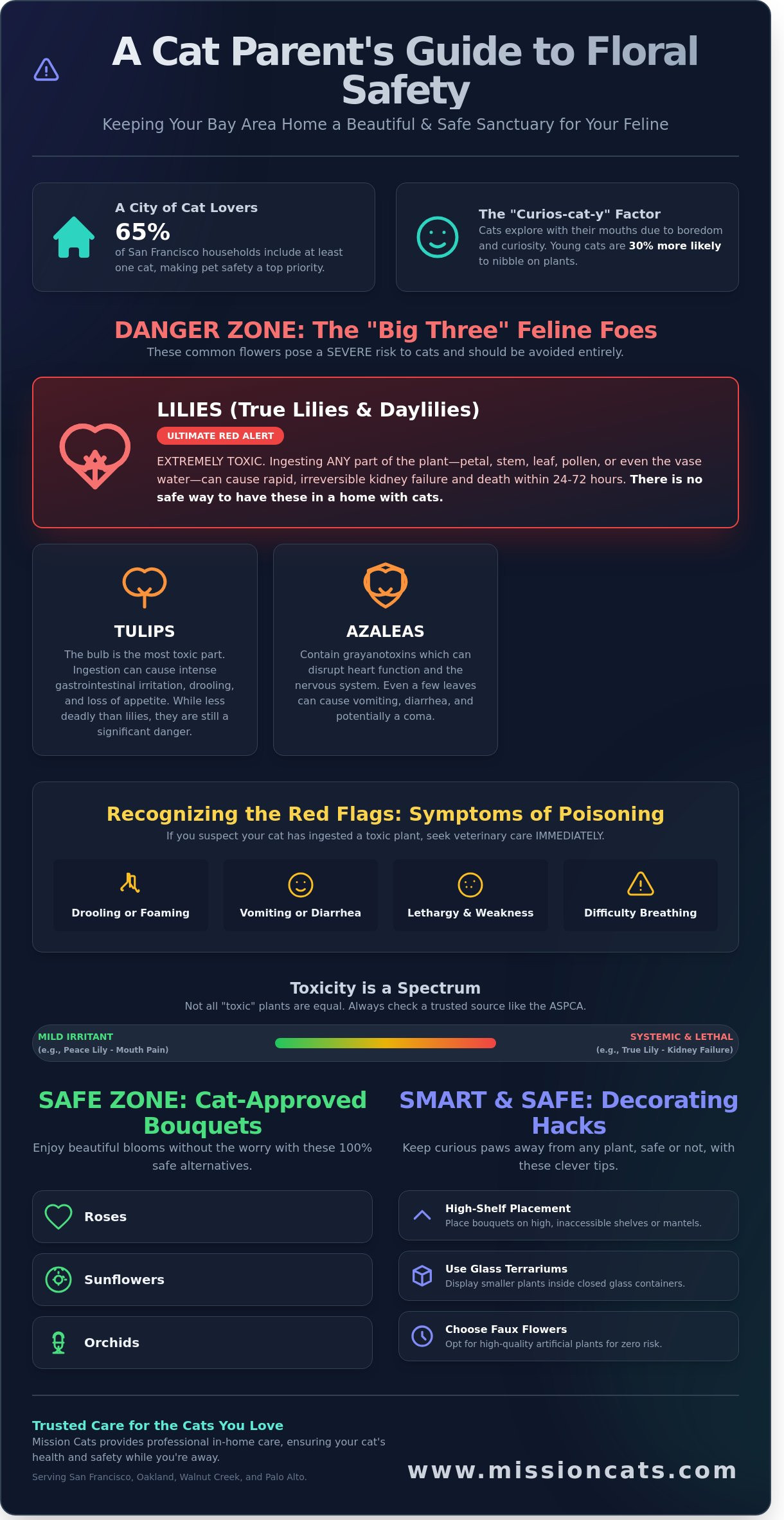 Toxic Flowers for Cats: A San Francisco Parent’s Guide to Feline-Friendly Florals (2026)